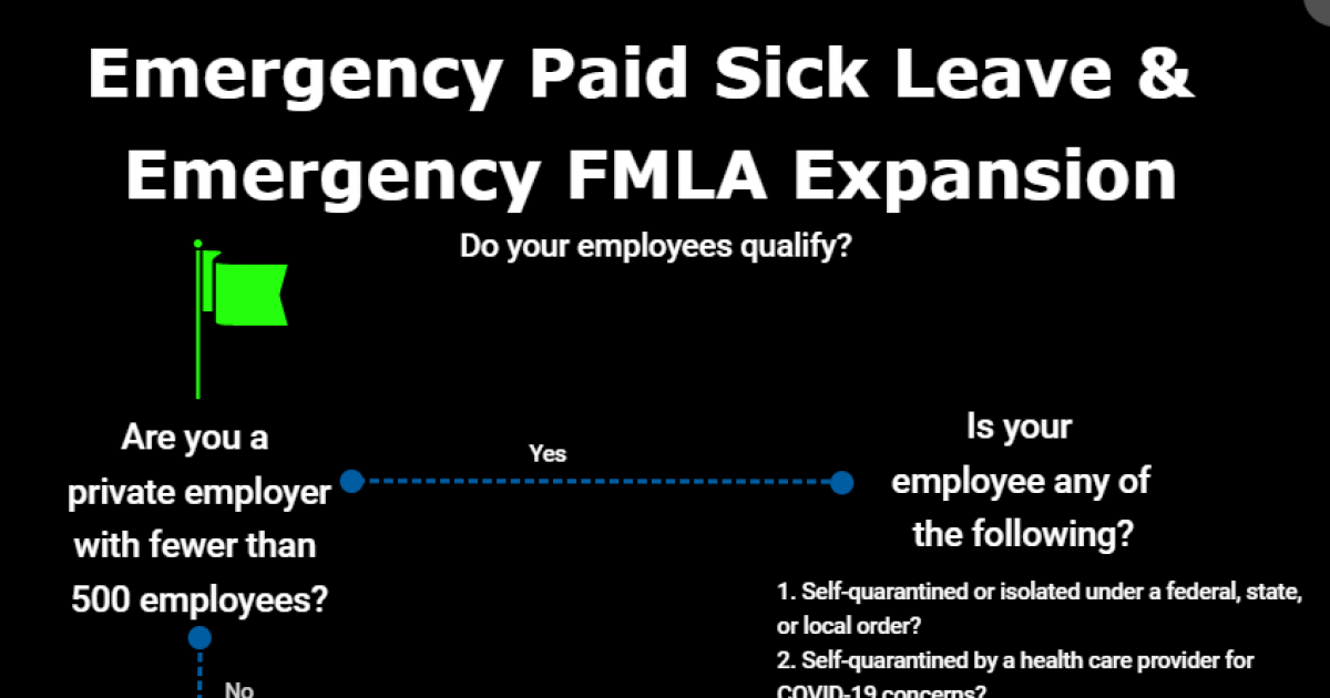 emergency paid sick leave act